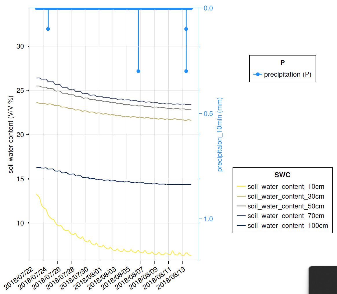Random forest in the estimation of soil water content and hydrodynamics ...